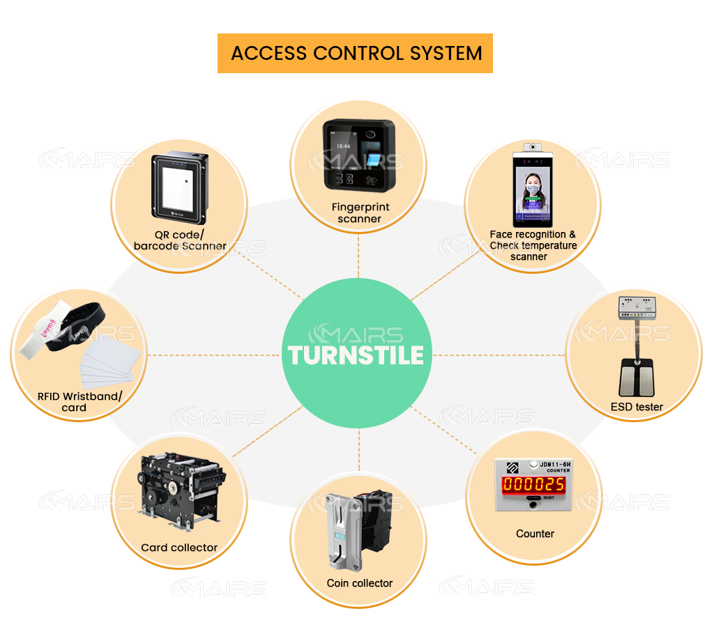 turnstile-gate-access-control-system turnstile-gate-access-control-system